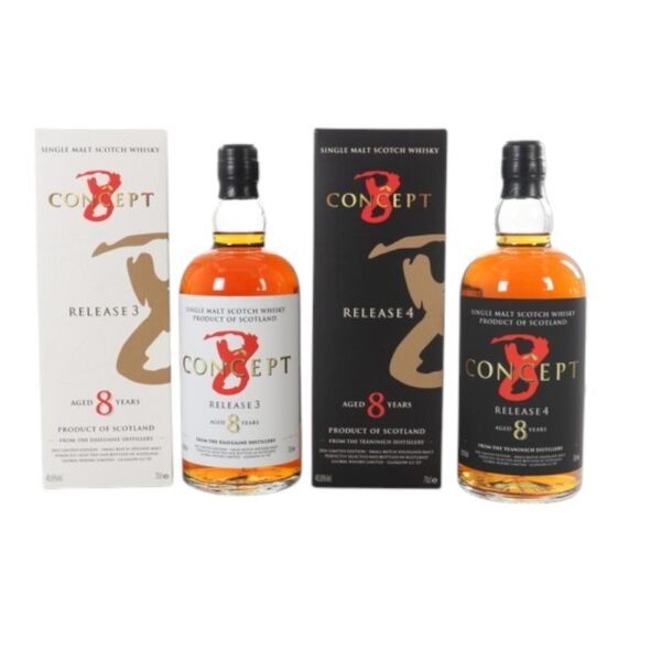 Concept 8 Release 3 Dailuaine 8 Year Old คืออะไร?